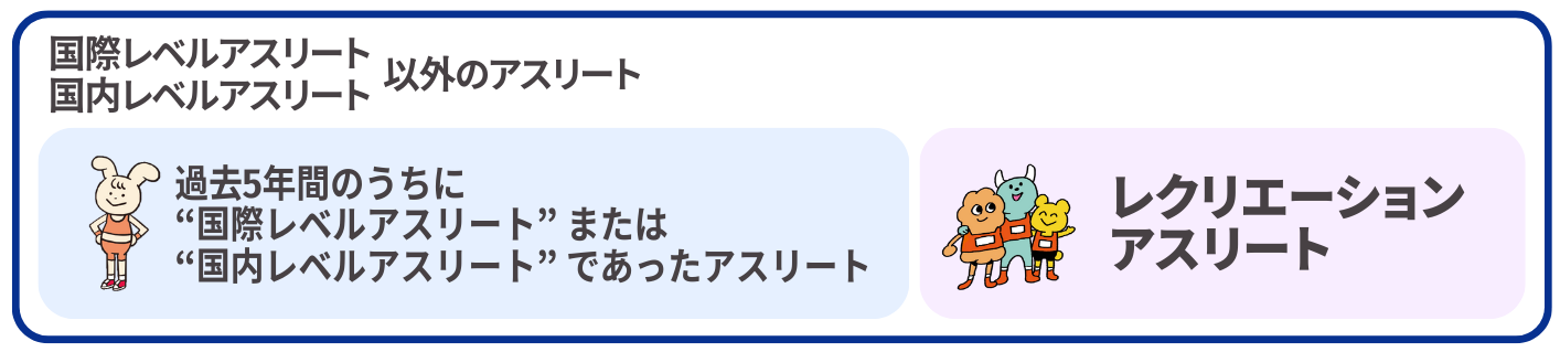 国際・国内レベルアスリート以外のアスリート