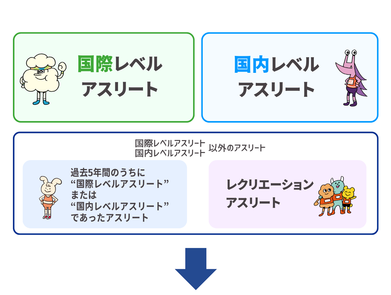 アスリートカテゴリー