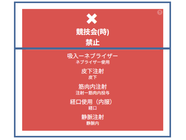 上段は競技会（時）禁止 下段は吸入ネブライザー、皮下注射、筋肉内注射、経口使用（内服）、静脈注射は禁止 と表示された画面