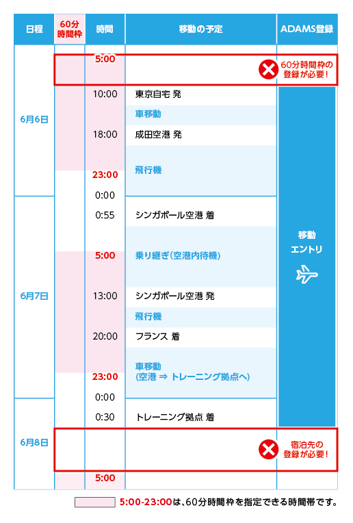 ADAMSエラーの図