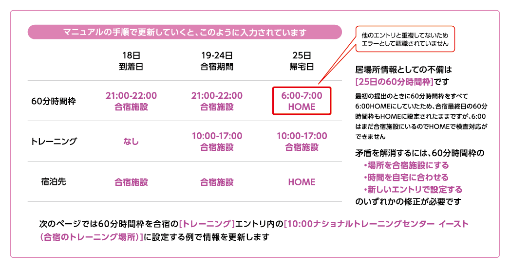 更新後に必要な確認〈例〉の図