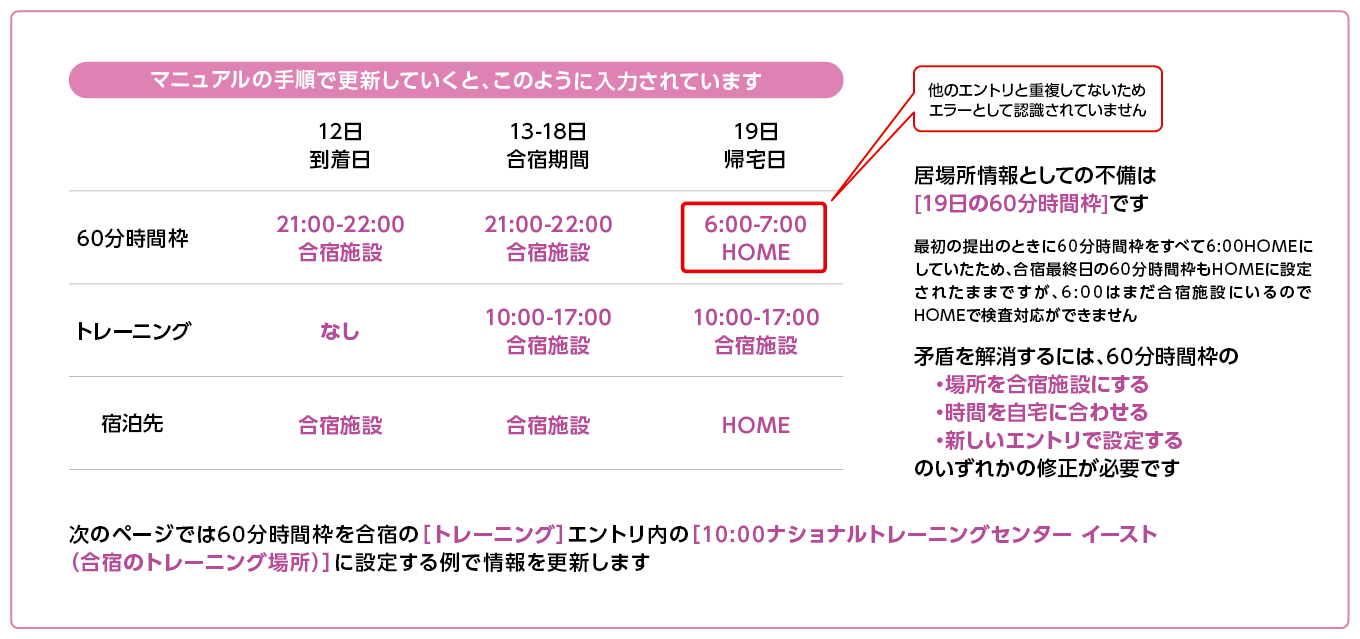 更新後に必要な確認〈例〉の図