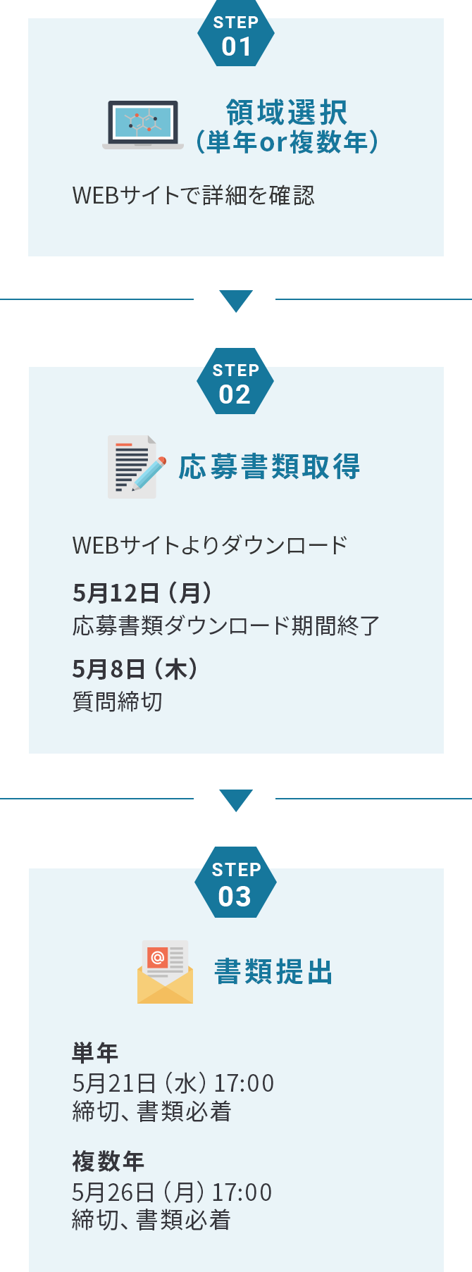 応募方法フロー
